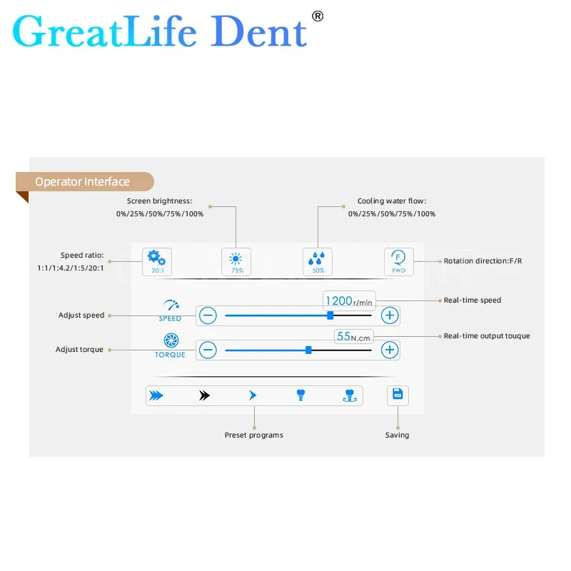 آلة زراعة الأسنان الجراحية من GreatLife، دواسات ال...