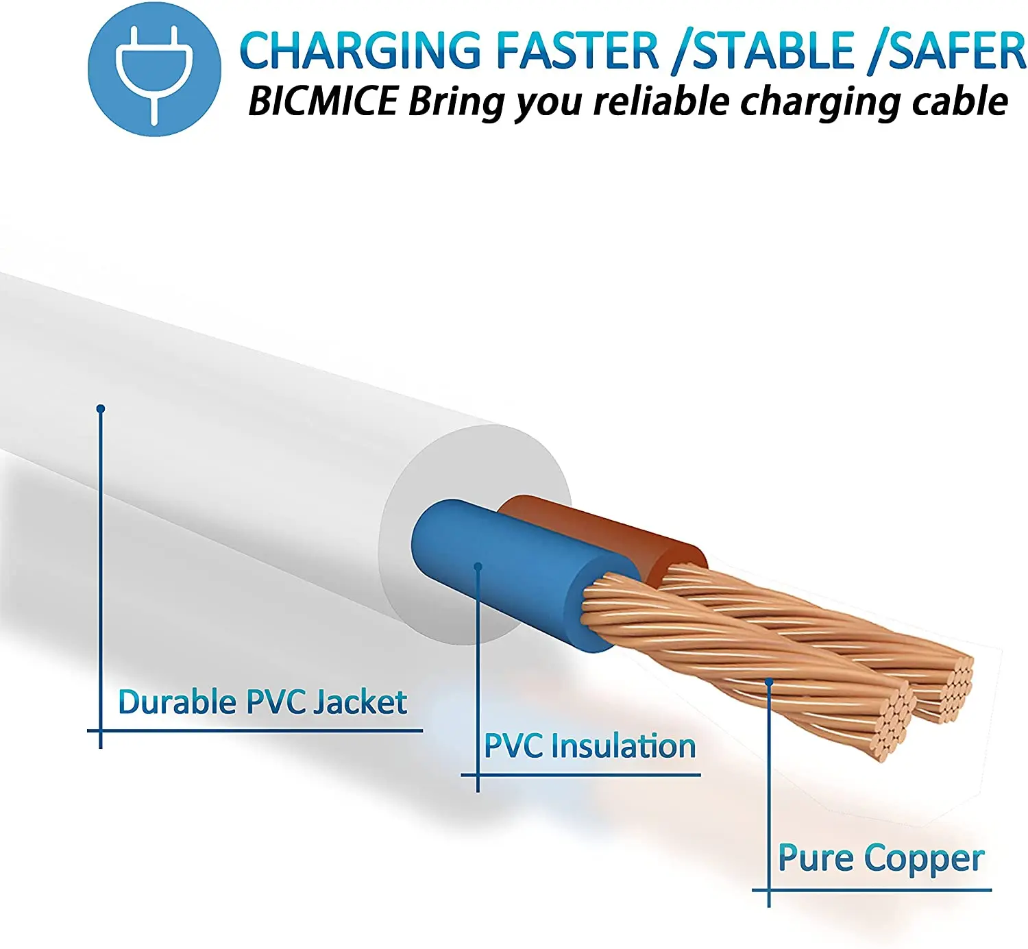 2.7Ft USB DC Charging Cable 2.5mm DC Charger Cord Fast Charging Replacement Cable 2 Pack