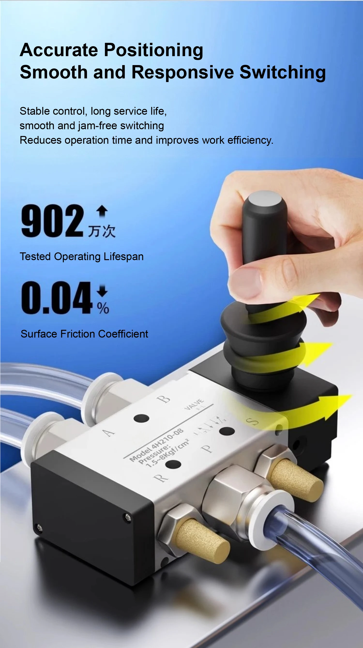 4H210-08/4R210-08 Pneumatic Manual Directional Control Valve Hand Lever Air Swit