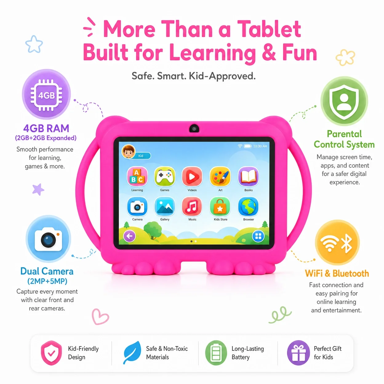 7" Kids Tablet with Parental Control & Shockproof Case, Android 14, 2GB+32GB, 2.4G WiFi, GMS Certified, Eye Protection Display, Dual Camera, Pre-installed Educational Apps & Games for Toddlers 2