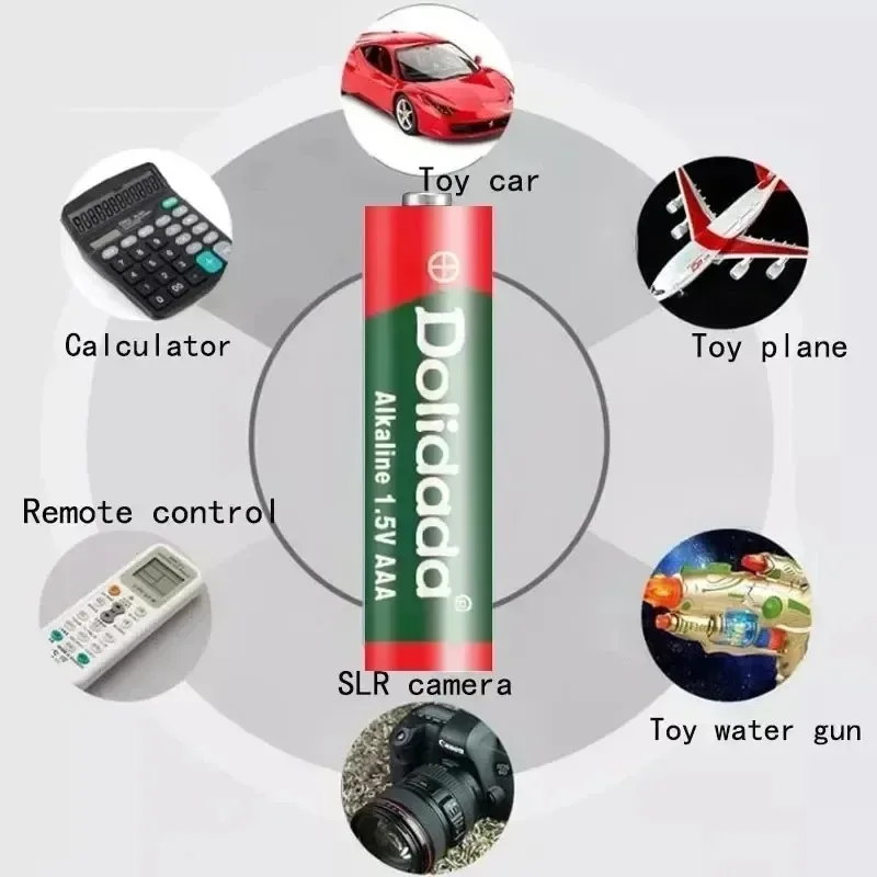 dsc-products
