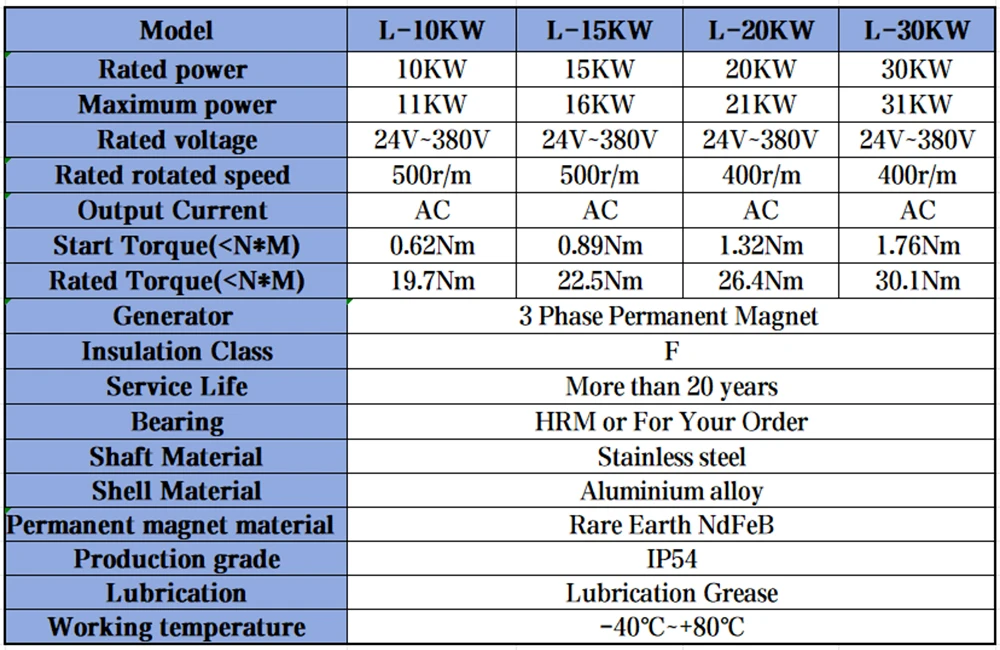 Description Picture 2 of item10KW-30KW Electric Alternator Generator Low RPM Motor Permanent Magnet Rare Earth Turbine 96V 110V 120V 220V 380V With Base