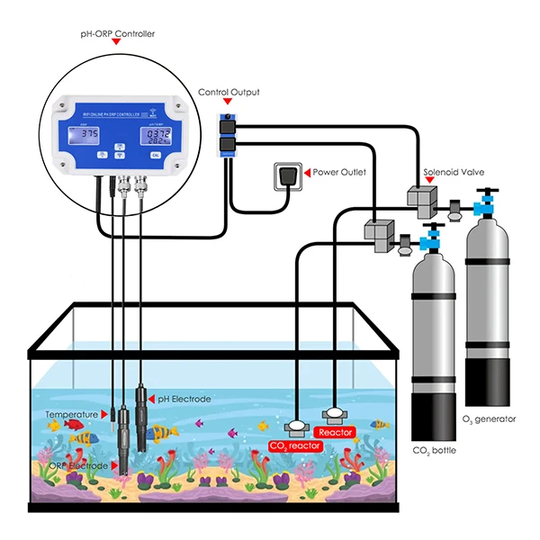 Smart PH ORP Redox Controller Tester With Monitoring and Dosing Wireless App Remote Online Monitor (Packaging Available)