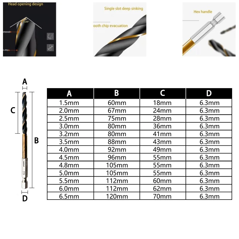 Drill bits 1pcs High Speed Steel 1/4 Hex Shank Twist Drill Bit Wood Metal Hole Cutter Core Drilling Tool Cobalt Twist Drill Bits 1.5mm-14mm