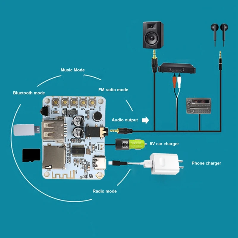 N15R-BT5.0 Audio Receiver Decoding Module+3.5Mm Audio Cable+Antenna+Remote Control Wireless Car Amplifier Radio DIY