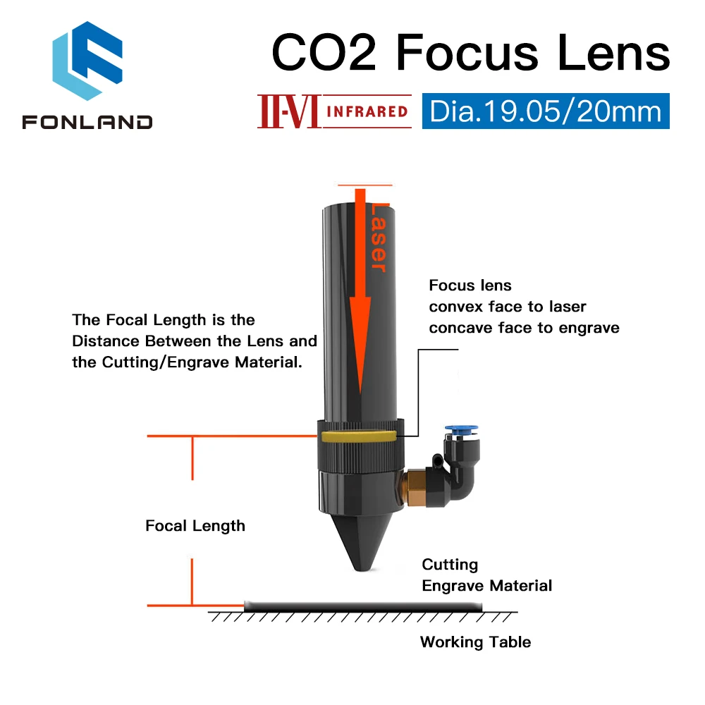 II-VI INFRARED CO2 Laser Focus Lens Dia.19.05mm 20mm FL 38.1/50.8/63.5/76.2/101.6 mm For CO2 Laser Cutting Machine Lenses ZnSe images - 6