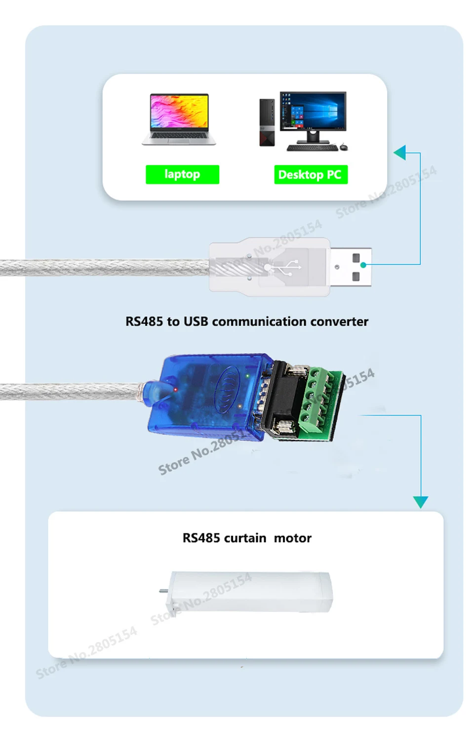 Computers e Electronics