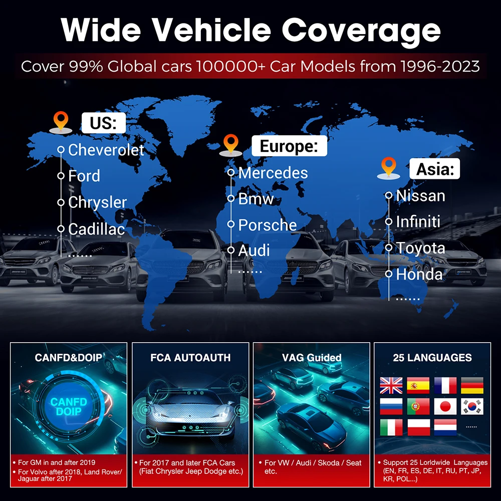 LAUNCH X431 PRO ELITE 모든 시스템 진단 도구, CANFD DOIP 프로토콜 Ecu 코딩 31 + 리셋 활성 테스트 OBD2 스캐너, 2023 신제품