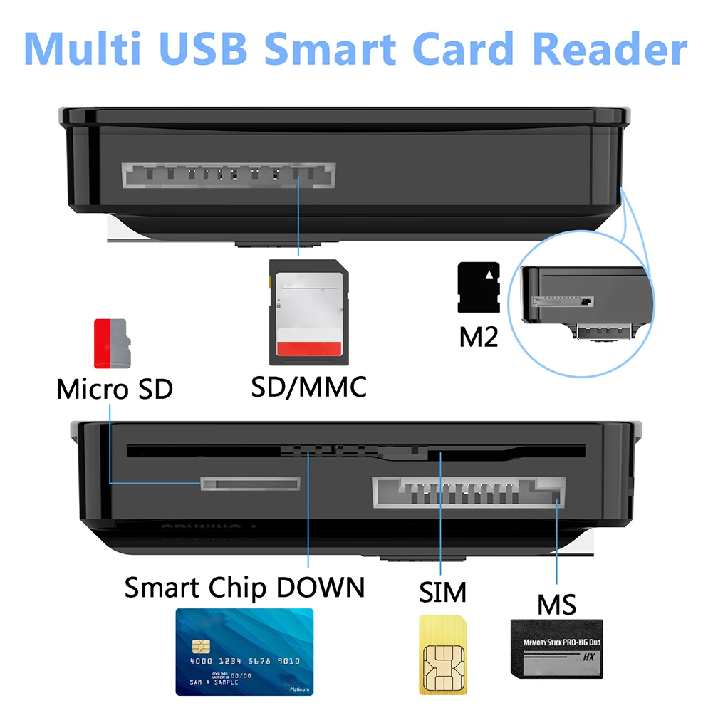 6 in 1 USB 2.0 All In One ID Card Bank Card Reader 480Mbps Speed SD Card Reader Adapter Support Smart Card Micro SD MS M2 SD/MMC