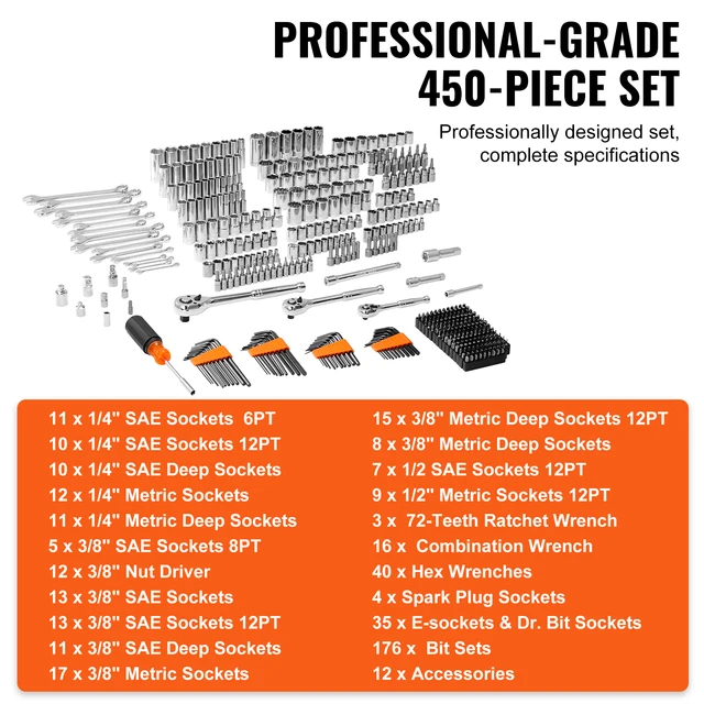 SucceBuy Mechanics Tool Set and Socket Set 1/4" 3/8" 1/2" Drive Deep Standard Sockets 450 Pcs SAE and Metric Mechanic Tool Kit