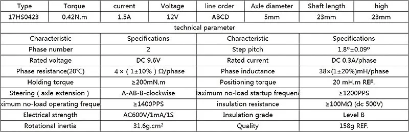 Description Picture 2 of itemnema 17 42 stepper motor 23mm 0.42N.m 1.5A for 3D print step motor 4023