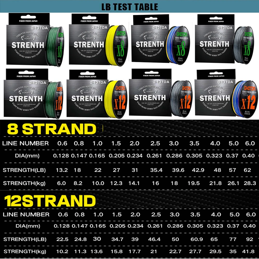 100M Braid PE Fishing Line 8 Strand 12 Strands 0.6#/0.8#/1.0# Far Casting Distance Super Strong  13LB 18LB 25LB 30LB 50LB 92LB 2