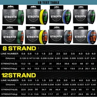 100M Braid PE Fishing Line 8 Strand 12 Strands 0.6#/0.8#/1.0# Far Casting Distance Super Strong  13LB 18LB 25LB 30LB 50LB 92LB 2