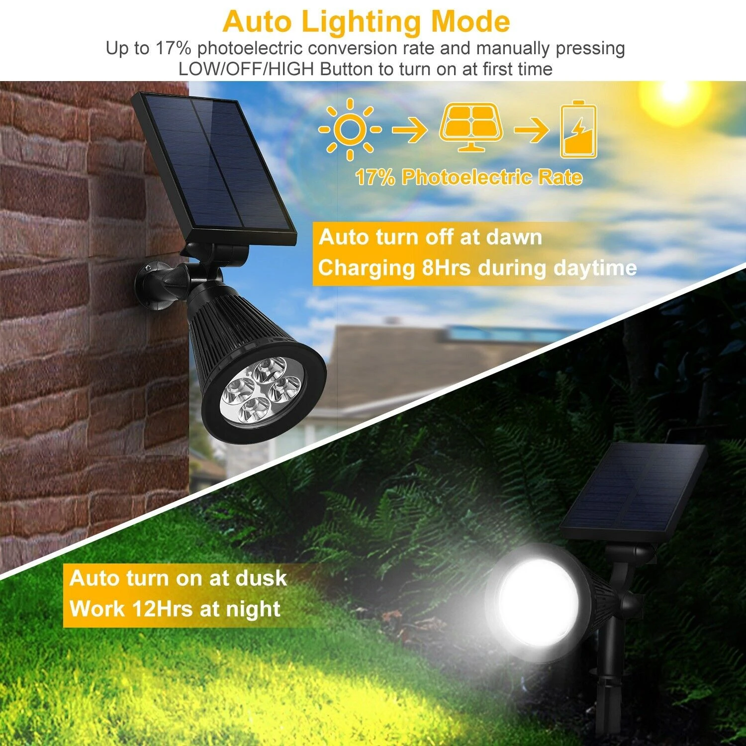 Enhanced Weather-Resistant Design Spotlights for Improved Visibility and Safety-Set of 2 Energy-Efficient Reliable Durable LED