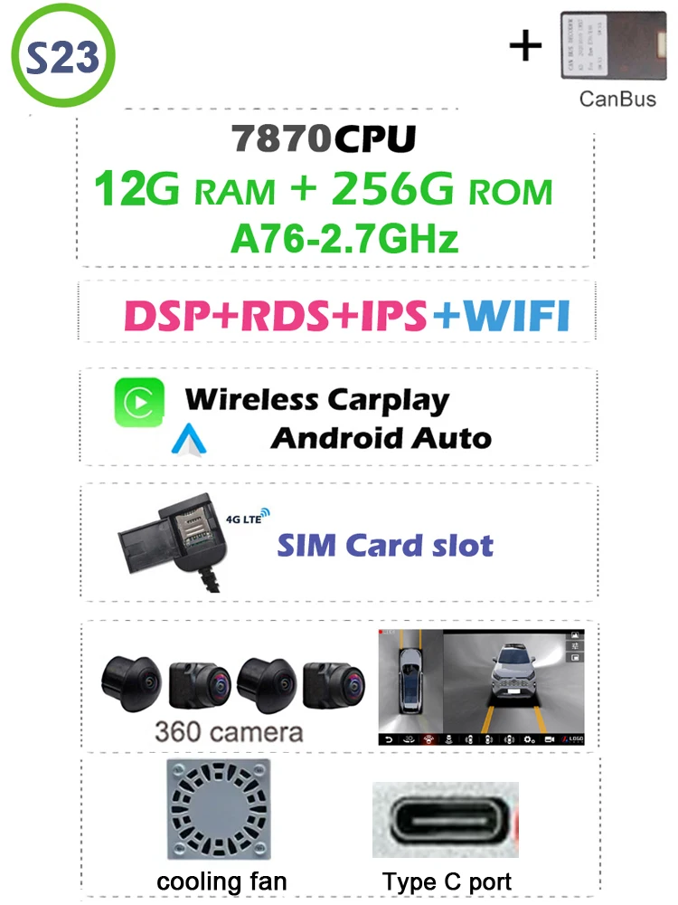 12G 256G Carplay 360