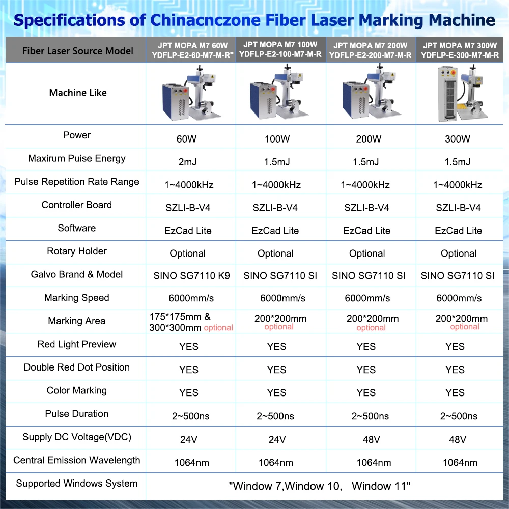 JPT MOPA E2 200W Luftgekühlte Tragbare Faserlaser-Markiermaschine & JCZ Software Metallring-Gravur Ohne Substratbeschädigung – Detail 11