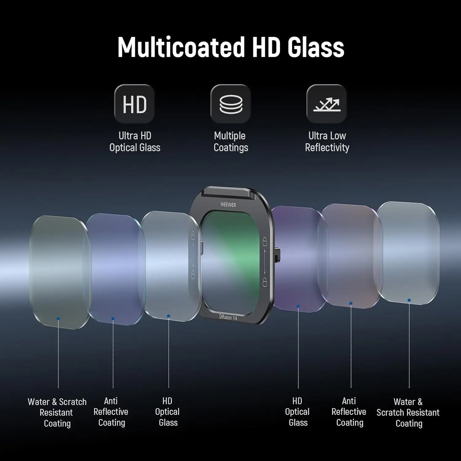 NEEWER 1/4 Black Diffusion /ND8/ND16/ND84 Phone Lens Filter, Quick Release Mist Filter For iPhone 16 Pro /Pro Max Phone Cage 2