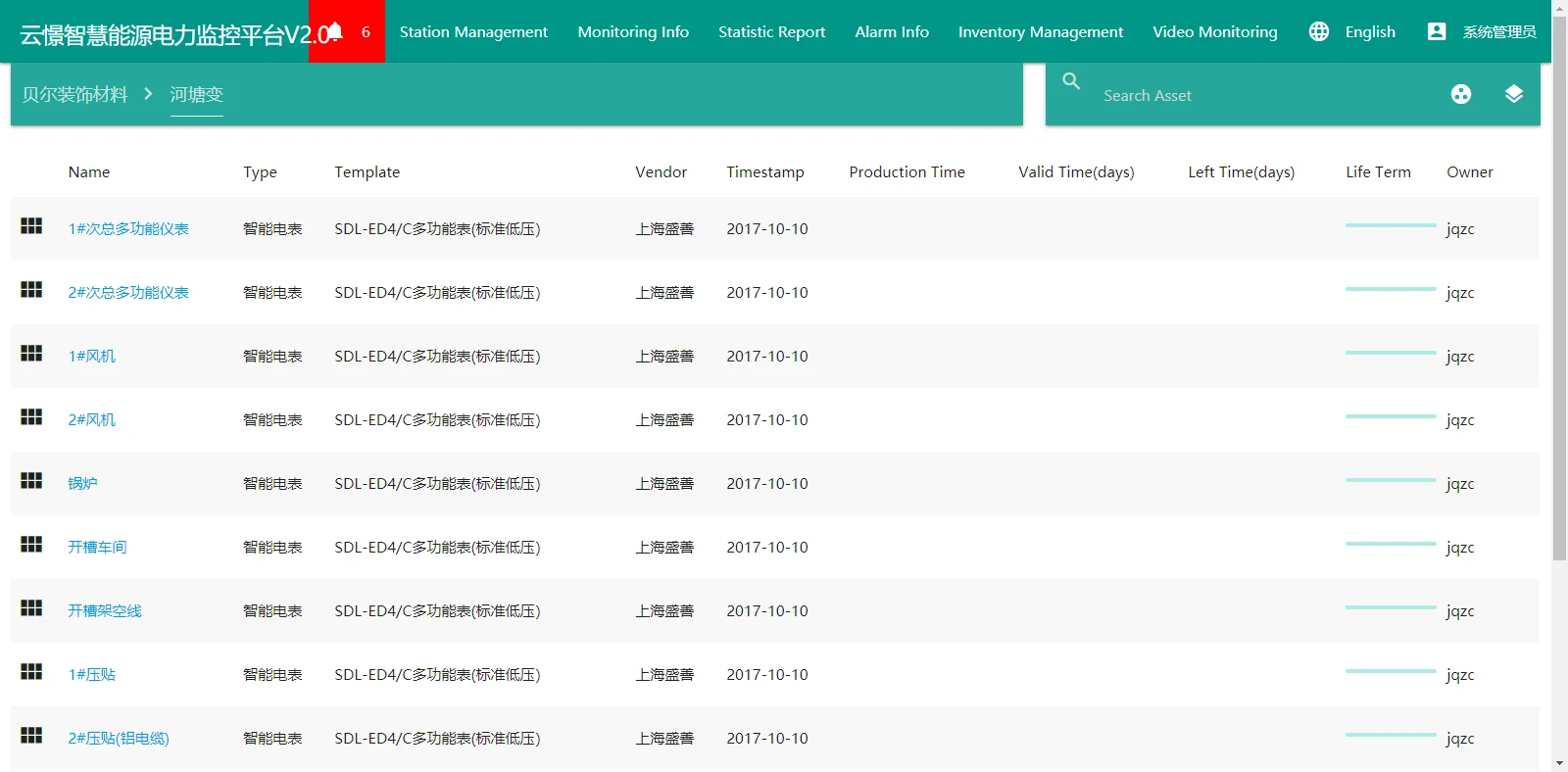 Рисунок 5 - Анализатор качества мощности
