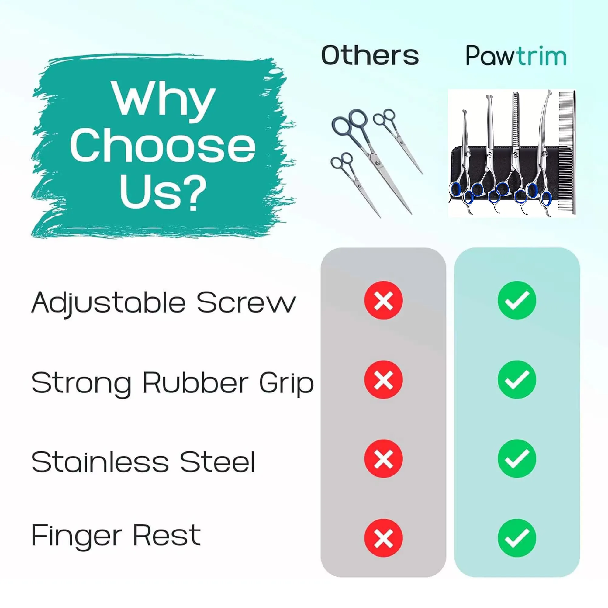 5 in 1 Professional Dogs Grooming Scissors Set Stainless Steel Dog and Cat Hair Thinning Shears