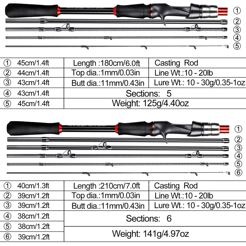 Cheap Sougayilang 3 Color Portable 5 Section Carbon Fishing Rod