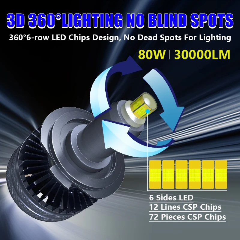 Carshark H7 LED Canbus 360 12V H8 H9 H11 H1 Headlight Bulbs 30000Lm 80W Mini 9012 Hir2 9005 Hb3 9006 Hb4 Auto Lamp Car Fog Light led car lights led lights led bulbs led headlights led car headlights