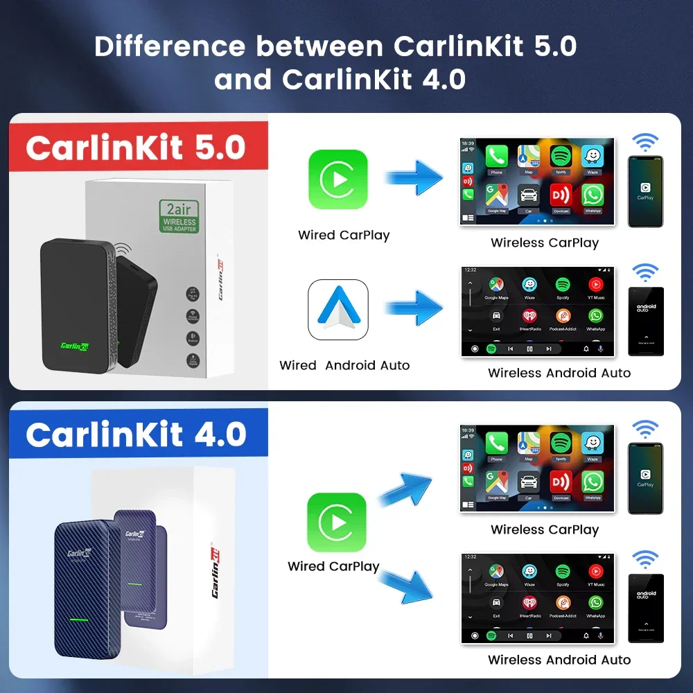 CarlinKit 5.0 Wireless Android Auto Adapter Wired To Wireless CarPlay  Dongle 4.0 Smart AI Box Wireless Auto-connect OTA Upgrade - AliExpress