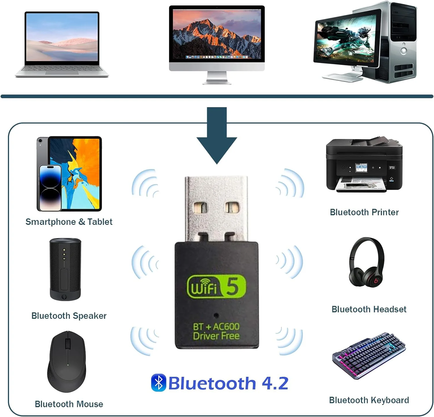 Hannord 2 in 1 듀얼 밴드 USB 와이파이 블루투스 어댑터, 무료 드라이브, 와이파이 5 동글 네트워크 무선 WLAN 리시버, 600Mbps, 2.4, 5Ghz
