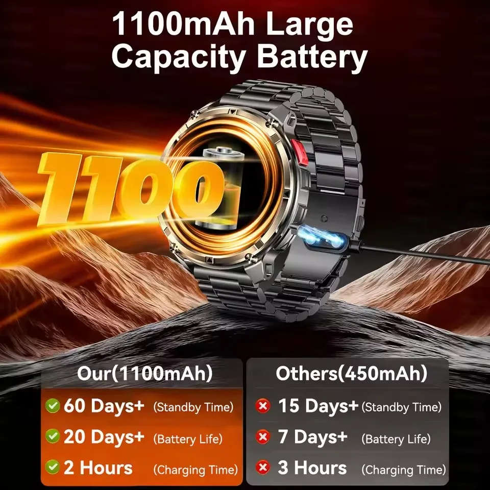 รูปสินค้า สมาร์ทวอทช์ GPS กันน้ำ 10ATM สำหรับผู้ชาย