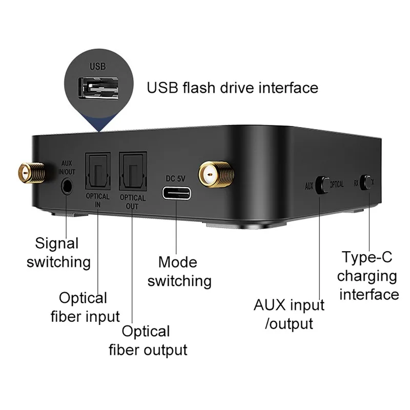 새로운 블루투스 6.0/5.2 오디오 수신기 송신기 OLCD 디지털 디스플레이 USB 플래시 드라이브 및 무선 음악 재생 광 출력