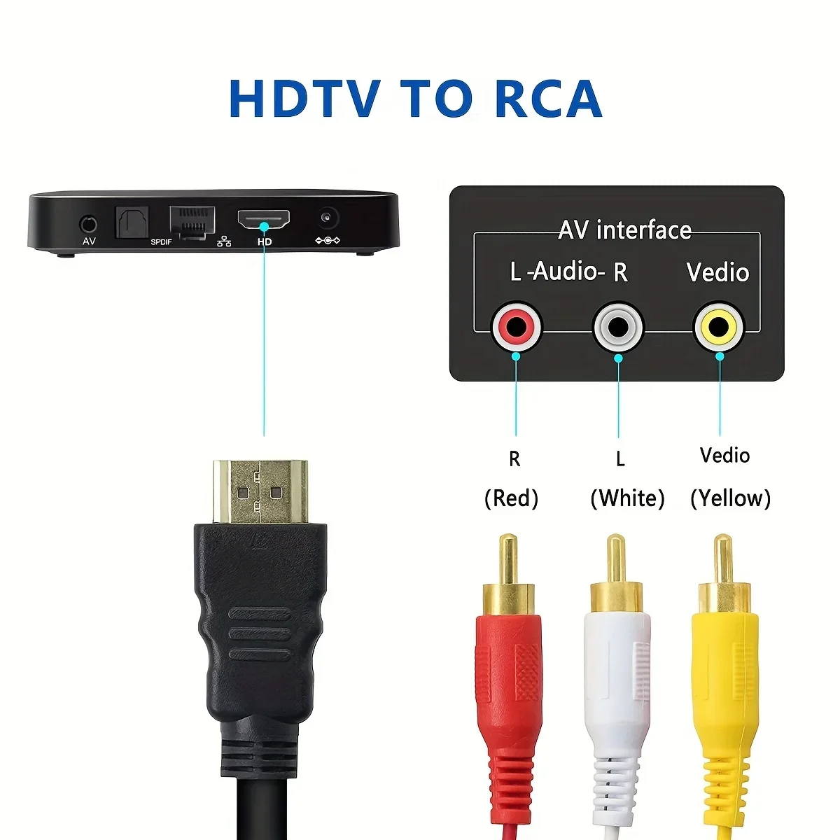 HDTV To RCA Cable, 1080P 5ft HDTV Male To 3-RCA Video Audio AV Cable Connector Adapter One-Way Transmitter For TV HDTV DVD