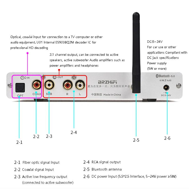 HD Lossless Audio Player ES9038Q2M Lossless Decoder 2.1 Channel HIFI Decoder Bluetooth 5.0 Digital Optical Coaxial Input