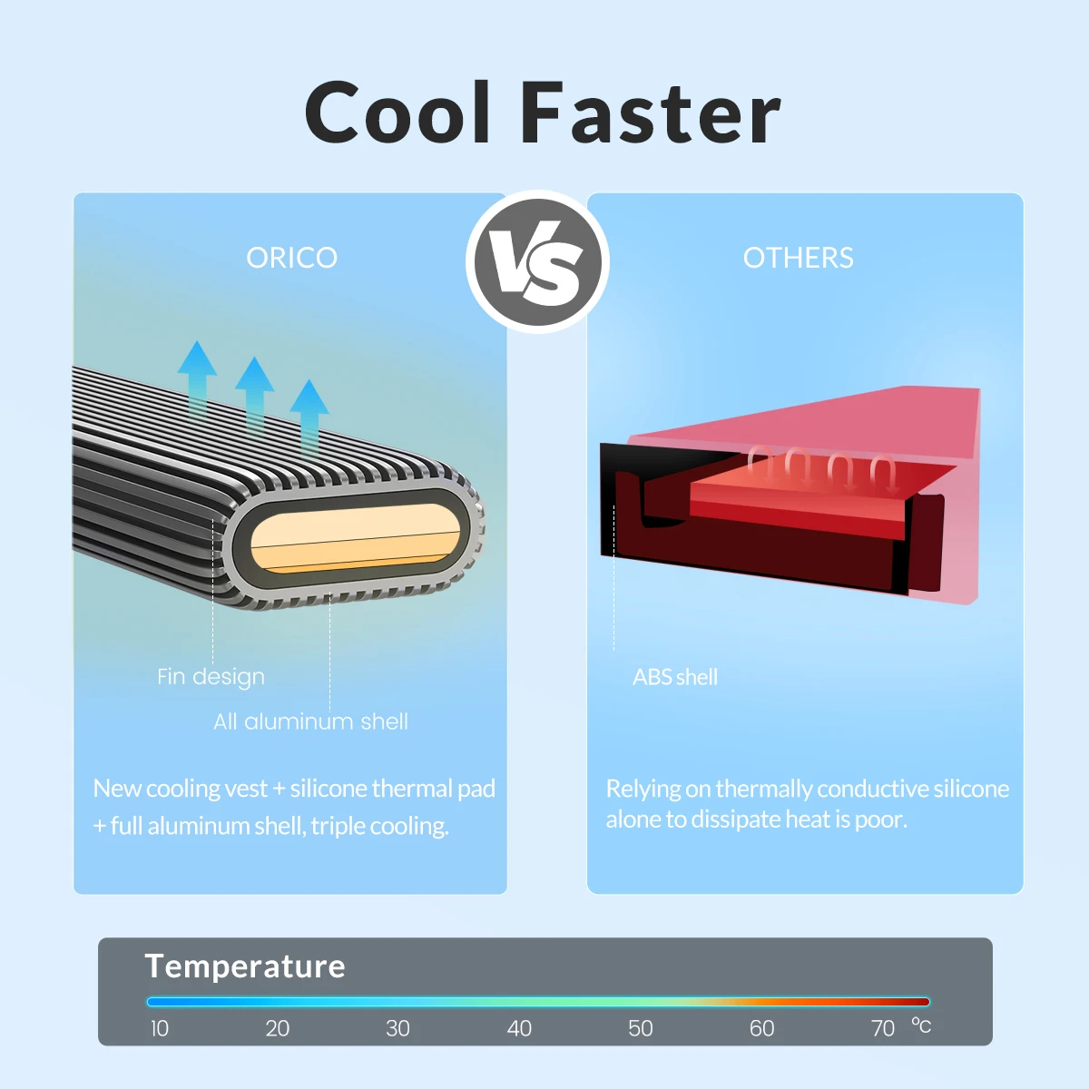 ORICO  ʿ  ˷̴ M2 NVMe SSD Ŭ, 10Gbps PCIe C Ÿ M.2 SSD ̽ NVMe M Ű ָ Ʈ ̺ ̽  UASP