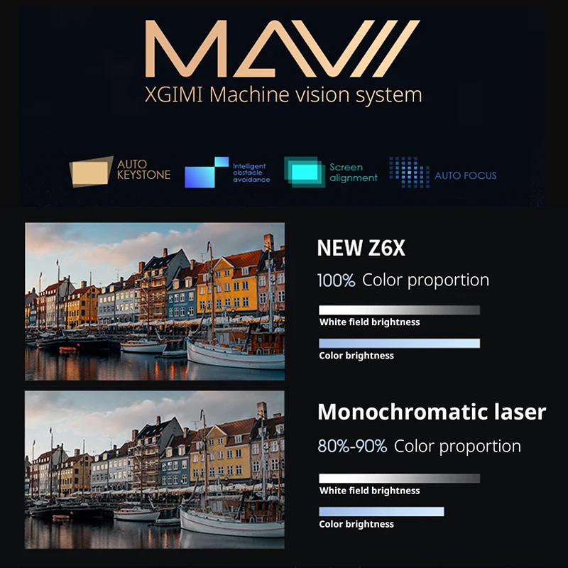 XGIMI Z6X NEW Projector FHD 1080p 800 Ansi Portable Home
