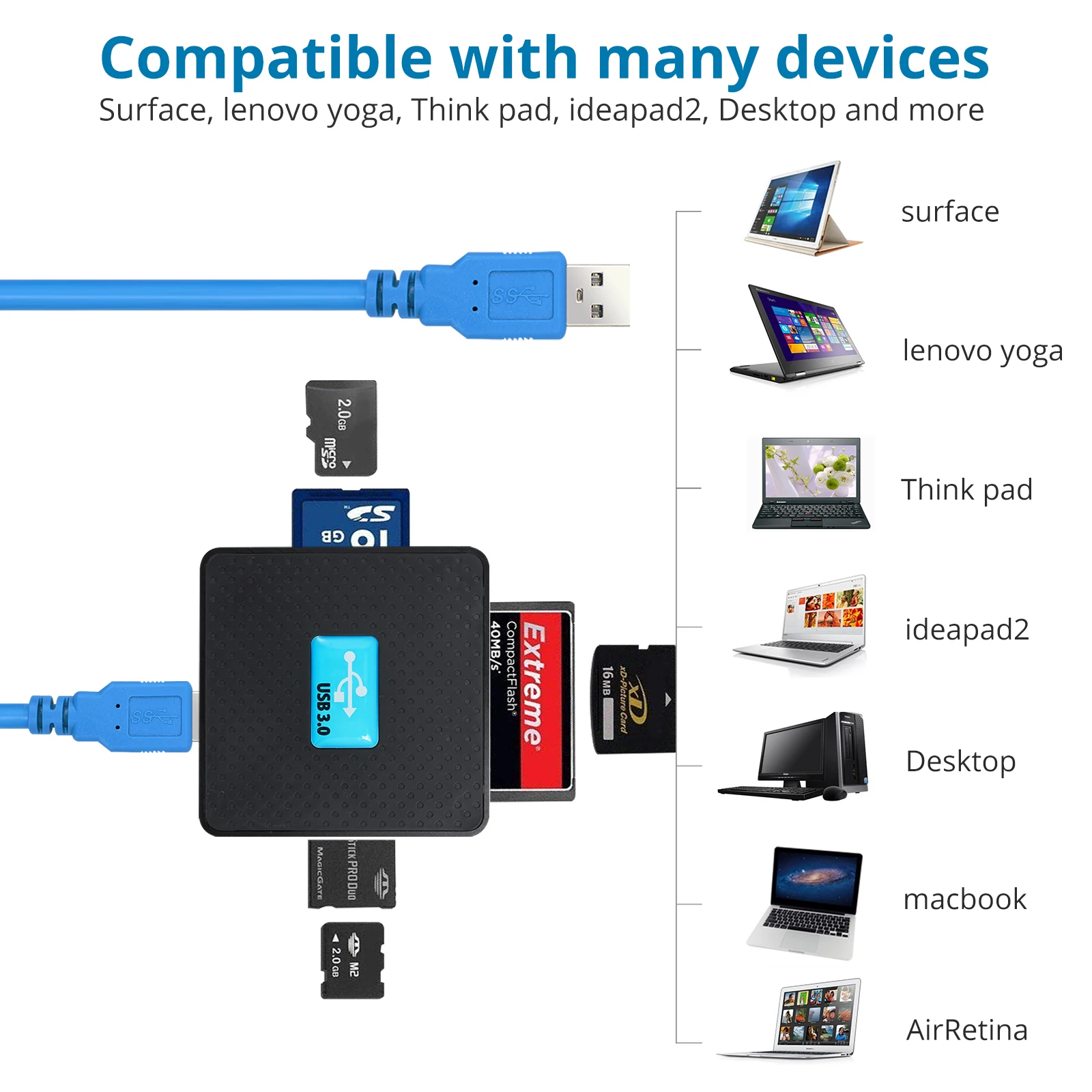 Особенности и применение разъемов USB, SD и MMC