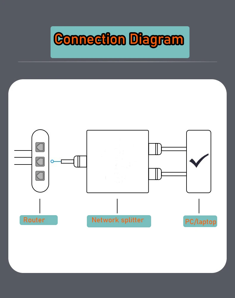 Adaptateur de connecteur répartiteur RJ45, couremplaçant Ethernet 1 à 2  voies, prise modulaire, boîte blindée, prolongateur femelle, connexion  Internet - AliExpress