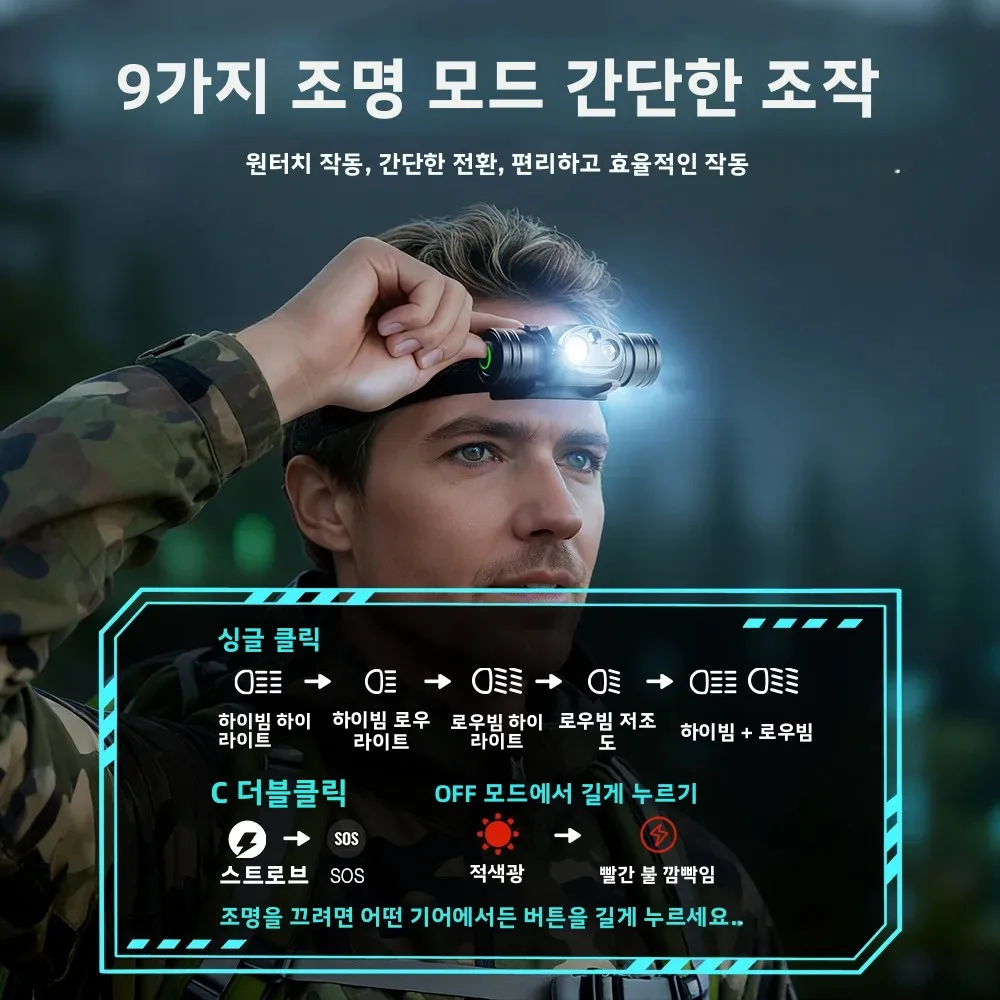 BORUiT HP440 LED 헤드램프 TG3 울트라 브라이트 1020LM 18650 헤드라이트 7가지 조명 모드 USB C 충전식 헤드 토치 캠핑 랜턴