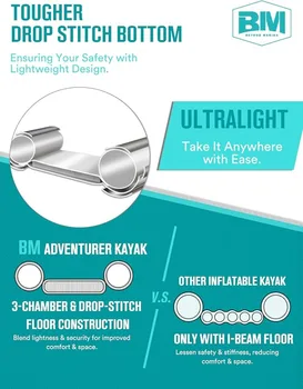 Inflatable Kayak 2 Person Adult Tandem Kayak with Drop Stitch Floor Touring Kayak with Aluminum Paddles Adventurer 12.5ft 2