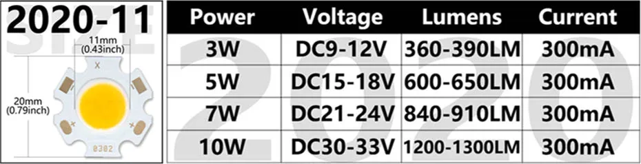 3W 5W 7W 10W 20W 30W 40W LED COB Quelle Bridgelux Chip 13mm 19mm 20mm 28mm DIY für LED-Birne Chip Spotlight Downlight Diodenlampen – Detail 2