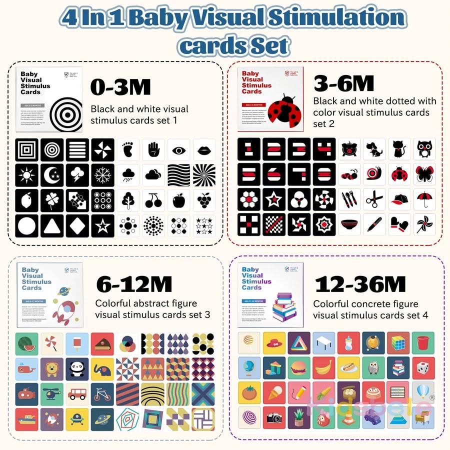 Baby Visual Stimulation Cards High Contrast Flashcards For Newborns 0–36 Months | Infant Sensory Toys Early Learning Toy_voghion.com
