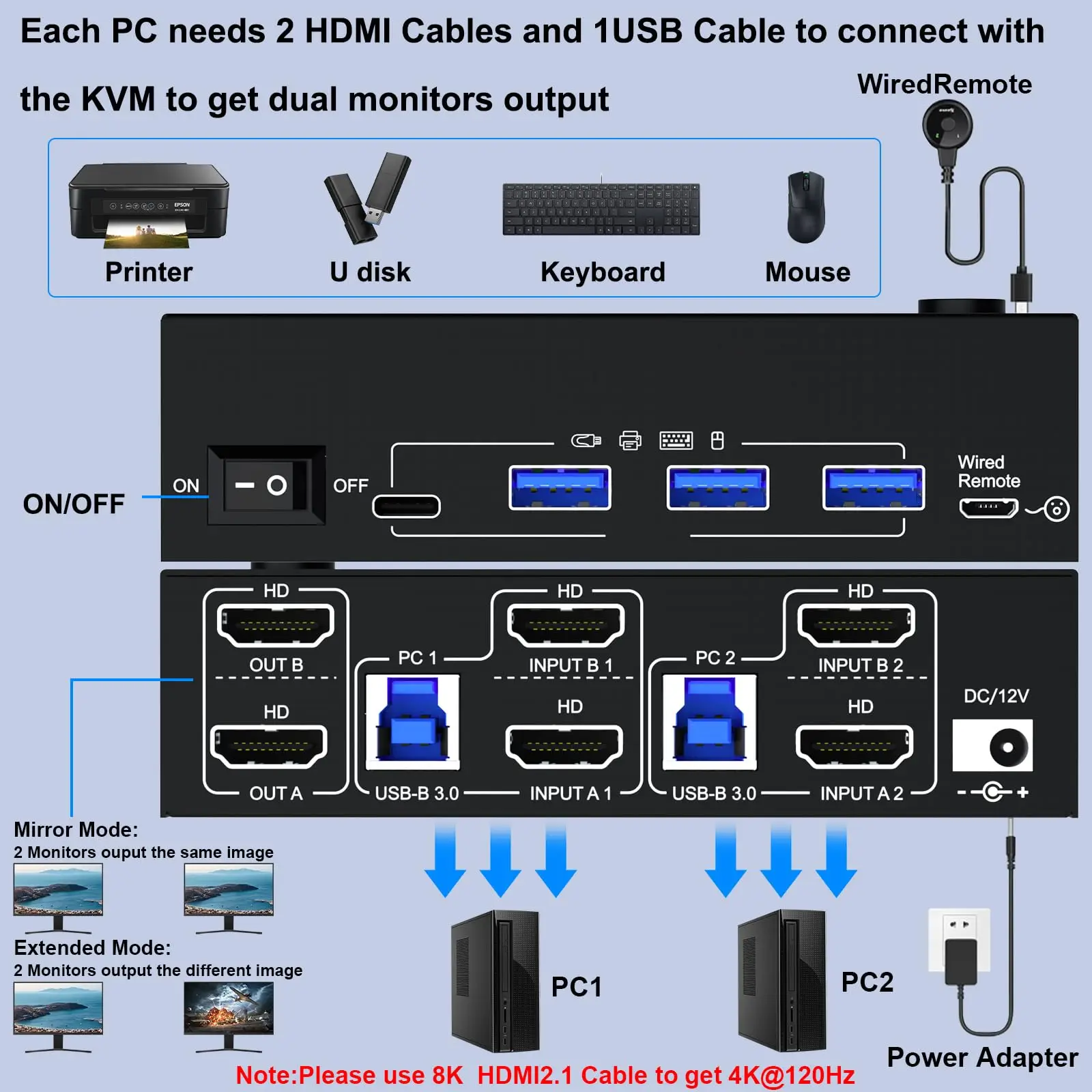   KVM ġ, HDMI 2.1 KVM ġ, ǻ  2 ,  3 , USB 3.0 + 1 USB C ġ, 8K @ 60Hz, 4K @ 120Hz, ǰ