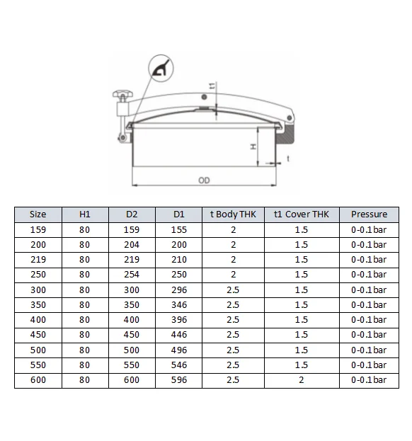 Edelstahl Sanitär-Mannlochklappe Drucklose Runde Mannlochabdeckung 150mm-450mm Durchmesser für Einfachen Wartungszugang – Detail 2