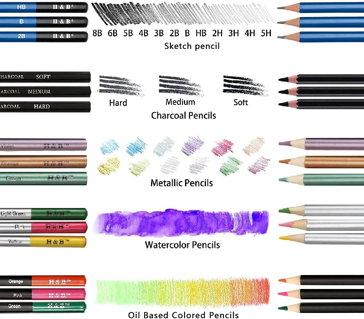 Drawing Pencils for Sketching