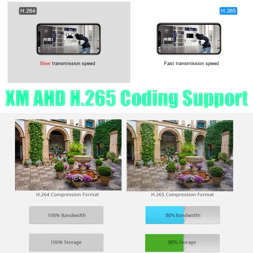 CCTV XM DVR 4 Channels 1080N 6 In 1 Video Recorder 4Ch Bnc Board IP Ahd Camera Xmeye Hdd Hd 1080P Network Security Protectio network video recorder
