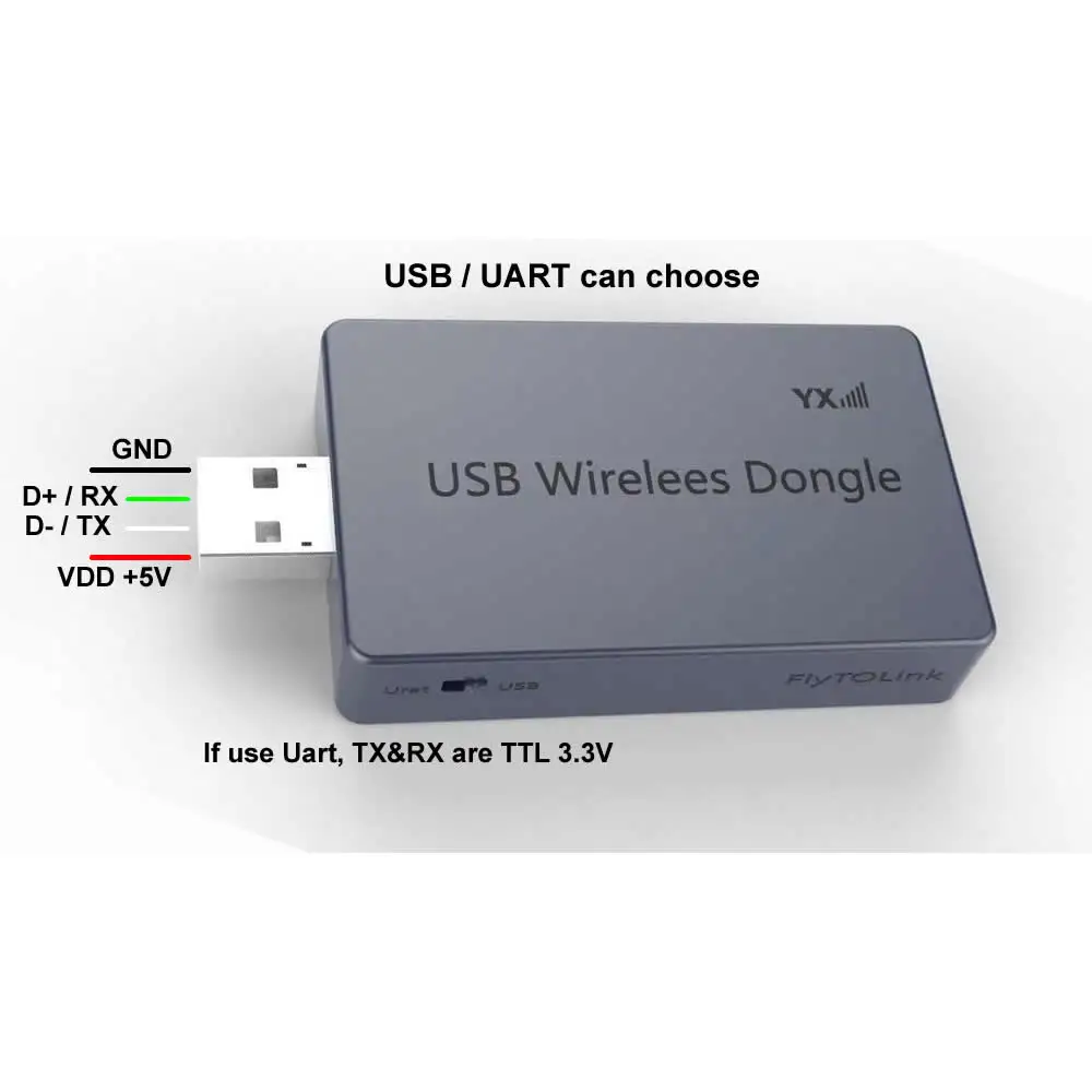 Antena USB embutida, UART, Mini 4G LTE, Dongle USB, Roteador Móvel, SMS em Massa, Alta Velocidade, Acesso à Internet Sem Fio