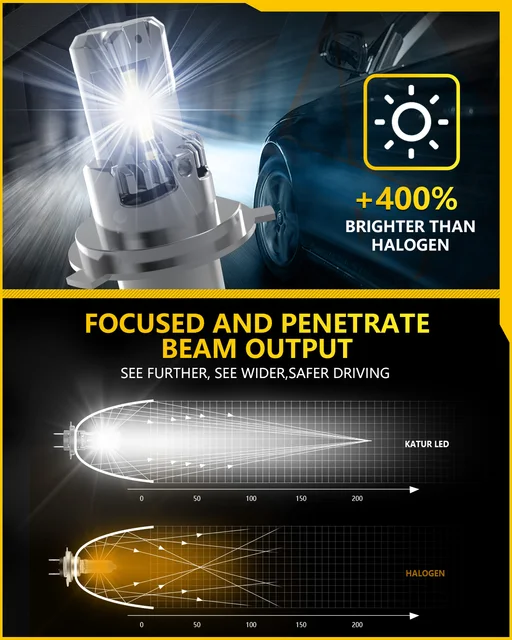 미니 무선 LED 헤드라이트 전구: 자동차 조명 혁신