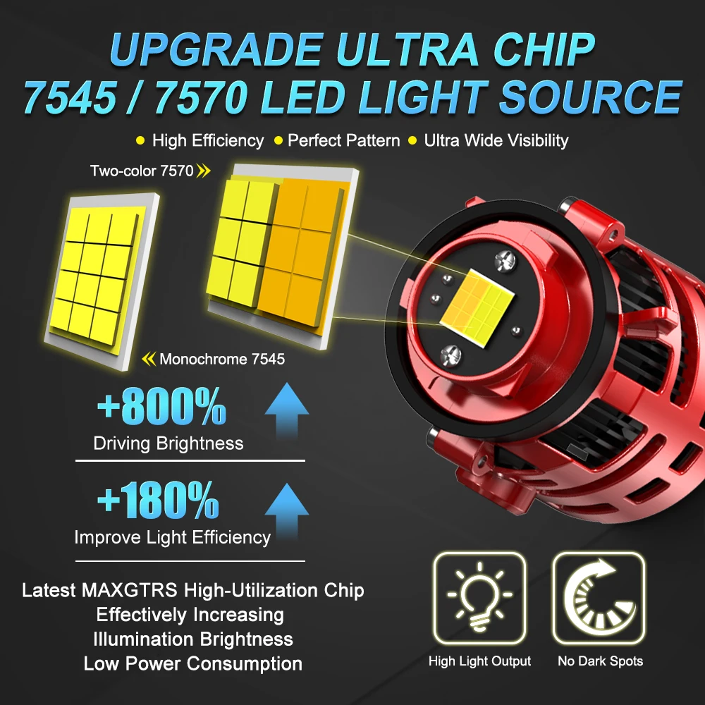 맥스그스트 L1B LED DRL 주행등 캔버스 120W 24000LM 3000K 6500K 자동차 안개등 7545 CSP 전구 토요타 혼다 12V 에러 없음