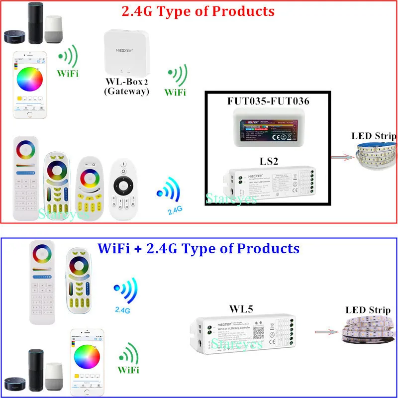 Mi Light RF 2.4G LED 스트립 리모컨 조광기 CCT RGB RGBW RGBCCT MiBOXER Milight FUT036 FUT038 FUT039 FUT096 WL5 WL-Box1