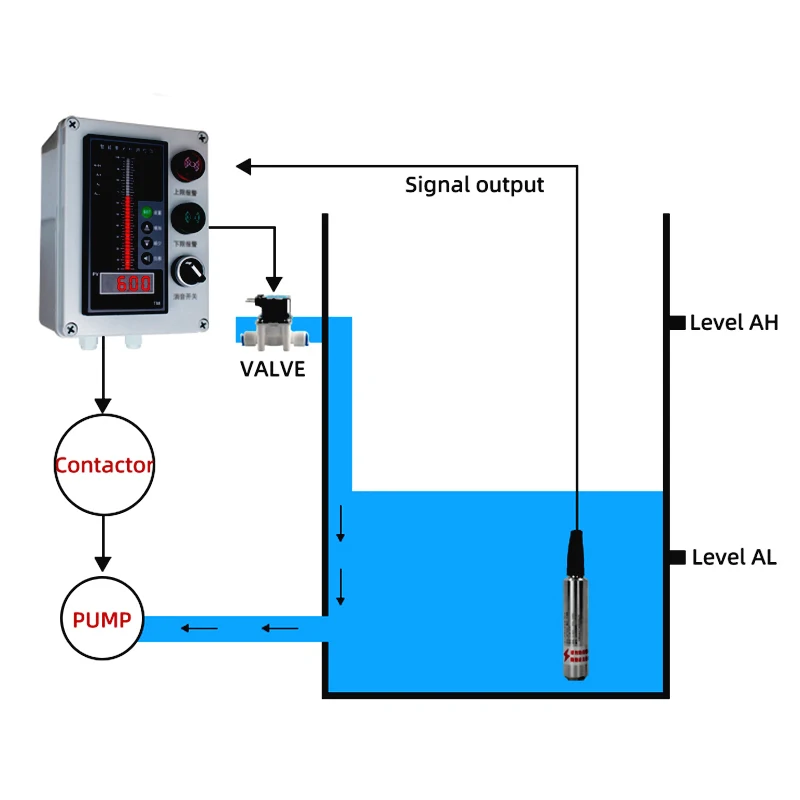 Liquid Level Display Control Box Waterproof Integral Level Transmitter Controller Input 4-20mA Water Alarm Tank
