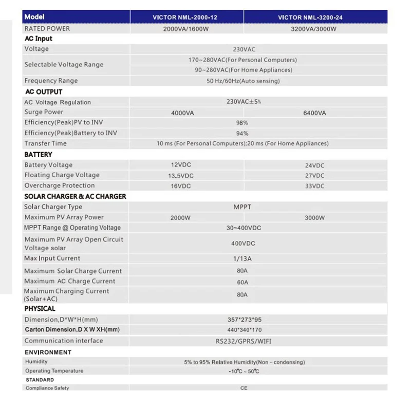태양광 인버터 1.6KW 3KW MPPT 순수 정현파 인버터 태양광 충전 컨트롤러 12V 24V DC-230V AC 오프그리드 인버터