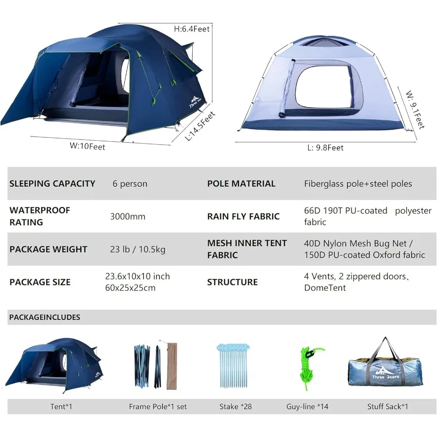 description